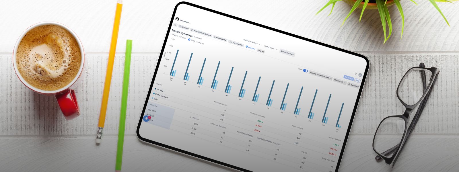 Brokermetrics Market Dynamics mockup on ipad sitting on desk banner image