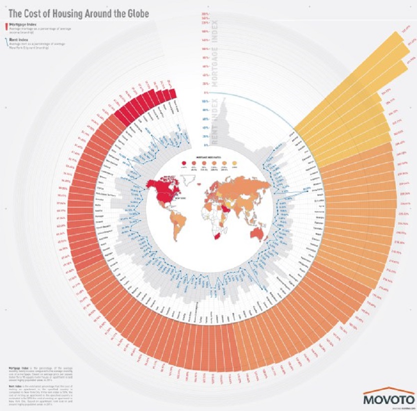 sept16-best-articles-cost-of-housing-around-the-globe.jpg